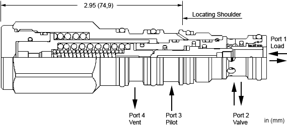Sun-Hydraulics-MWDP-DHN