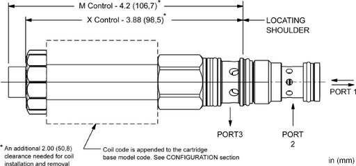 Sun-Hydraulics-PRDG-MBN