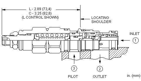 Sun-Hydraulics-CACL-LFN