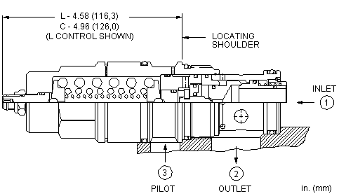 Sun-Hydraulics-CAIA-LIV