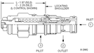 Sun-Hydraulics-CBCY-LAV/AP