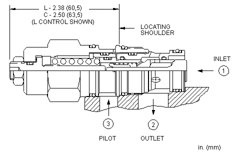 Sun-Hydraulics-CBDD-LDV/AP