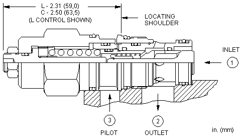 Sun-Hydraulics-CBEB-LHN-BBB