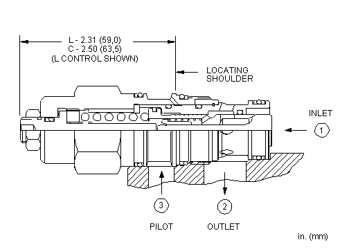 Sun-Hydraulics-CBEH-LKN-YAJ