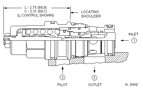 Sun-Hydraulics-CBGY-LIN