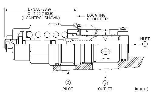 Sun-Hydraulics-CBIG-LDV