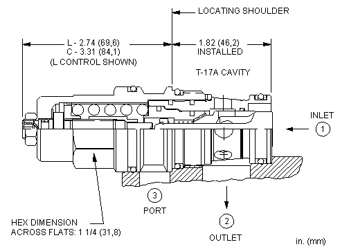 Sun-Hydraulics-CCGG-LCN