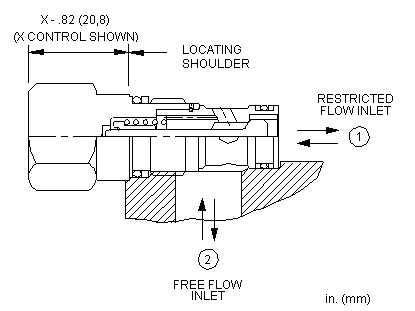 Sun-Hydraulics-CNAC-XAN