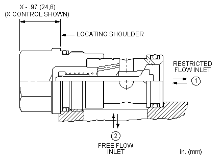 Sun-Hydraulics-CNGC-XCV