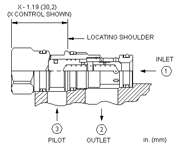Sun-Hydraulics-CODA-LAN