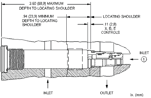 Sun-Hydraulics-CKCC-SAN