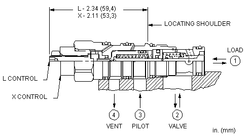 Sun-Hydraulics-CVCV-LBN
