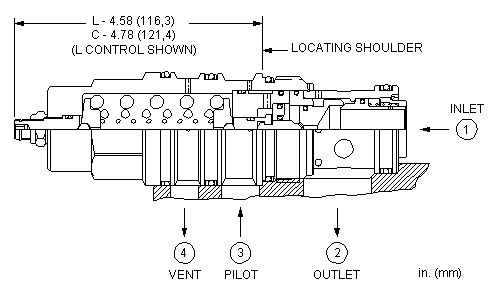 Sun-Hydraulics-CWIL-LGV