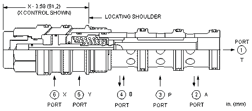 Sun-Hydraulics-DCFC-XBV