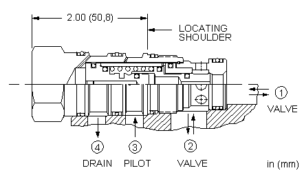 Sun-Hydraulics-DKFS-XHN/LH