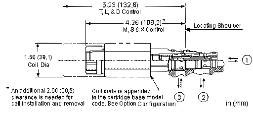 Sun-Hydraulics-DMDA-DNN-512