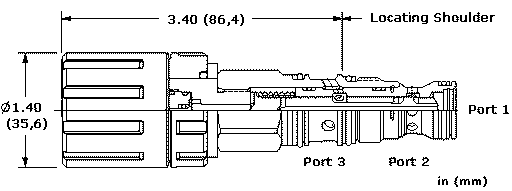 Sun-Hydraulics-DMDM-LAN