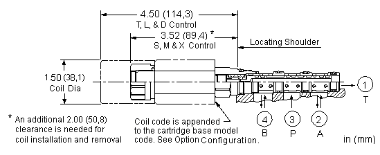 Sun-Hydraulics-DNDA-XHV-824