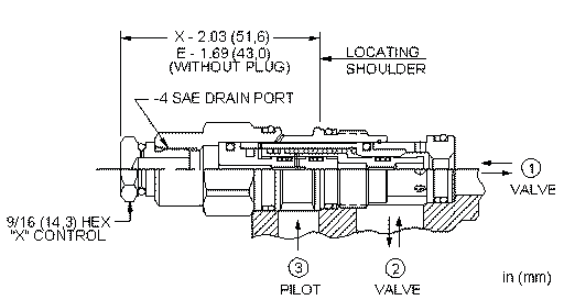 Sun-Hydraulics-DODC-EHV
