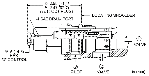 Sun-Hydraulics-DOHC-EHV
