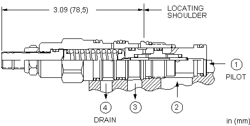 Sun-Hydraulics-DRAX-LAN