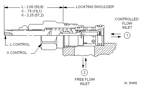 Sun-Hydraulics-FCCB-LAN