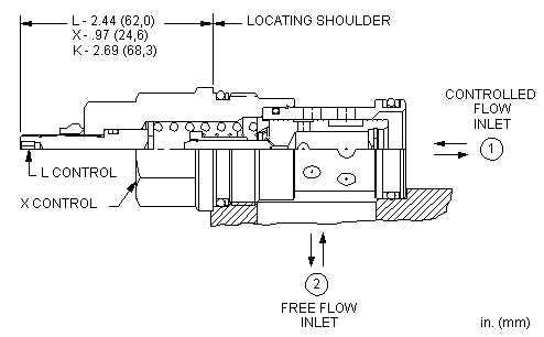 Sun-Hydraulics-FCEB-XAN