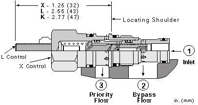 Sun-Hydraulics-FRBA-LAN