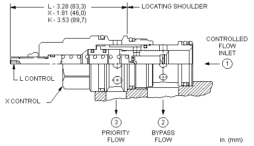 Sun-Hydraulics-FREA-LAN