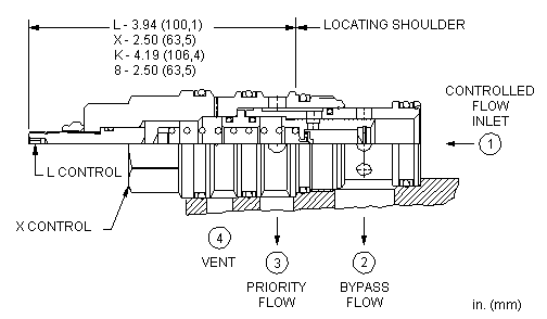 Sun-Hydraulics-FVEA-XIV