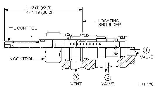 Sun-Hydraulics-LODA-EDV
