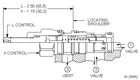 Sun-Hydraulics-LODB-XDN