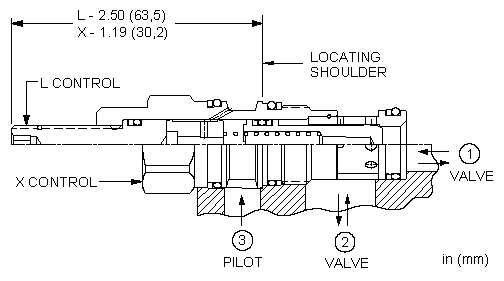 Sun-Hydraulics-LODC-XDN
