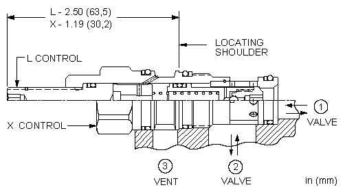 Sun-Hydraulics-LODD-LDN