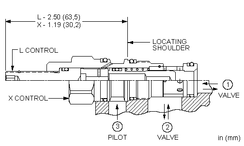 Sun-Hydraulics-LODO-EDN