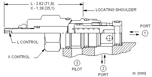 Sun-Hydraulics-LOFC-PDN