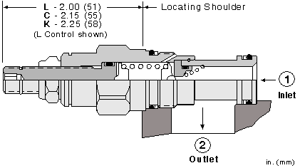 Sun-Hydraulics-RBAC-OAV