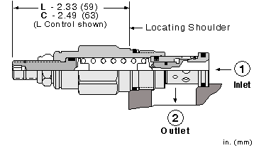 Sun-Hydraulics-RDDA-KDV