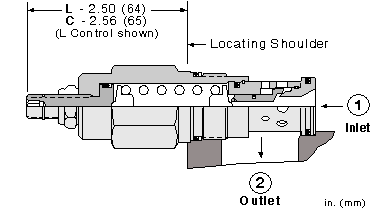 Sun-Hydraulics-RDFA-3CN