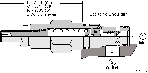 Sun-Hydraulics-RPCC-FAN