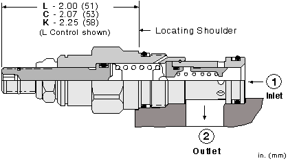 Sun-Hydraulics-RPEC-LAN