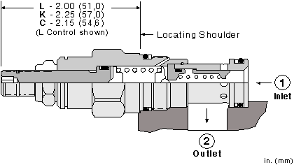 Sun-Hydraulics-RPEE-LBN