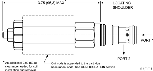 Sun-Hydraulics-RPEI-LWN-224