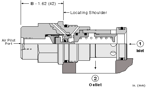 Sun-Hydraulics-RPID-BBN