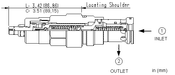 Sun-Hydraulics-RPIT-LWV