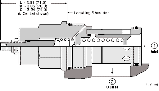 Sun-Hydraulics-RPKE-KEV