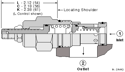Sun-Hydraulics-RQGB-KBV