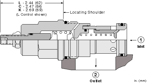 Sun-Hydraulics-RQIB-KBV