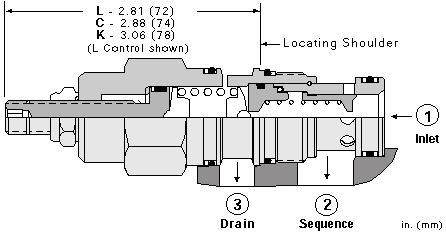 Sun-Hydraulics-RSFC-KBV