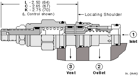 Sun-Hydraulics-RVCA-LDN